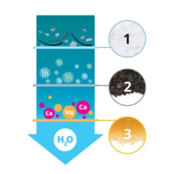 Catit Triple Action Filter 12pk -PetJoy Shop 43748 triple action fountain filter 12pack process