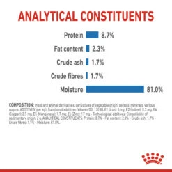 ROYAL CANIN® Light Weight Care Wet Pouches Adult Dog Food -PetJoy Shop dcsrtovmbdpzysylwvwg