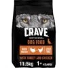 Crave High Protein Adult Dry Dog Food With Turkey & Chicken -PetJoy Shop fm 2022 06 16 02 30 04 78706 images