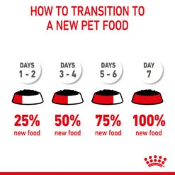 ROYAL CANIN® Kitten In Loaf Wet Food 23 ROYAL CANIN® Kitten In Loaf Wet Food -PetJoy Shop fofhs09jusrjofbk9lmu