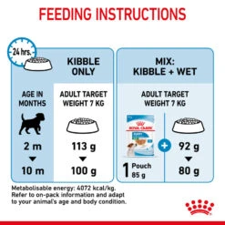ROYAL CANIN® Mini Puppy Dry Dog Food -PetJoy Shop gefx4ri7la1w2nfx7ki2