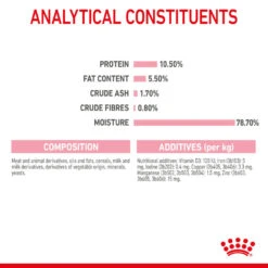 ROYAL CANIN® Mother And Babycat Adult And Kitten Wet Food 20 ROYAL CANIN® Mother And Babycat Adult And Kitten Wet Food -PetJoy Shop hipqueg5197uekzmtolq