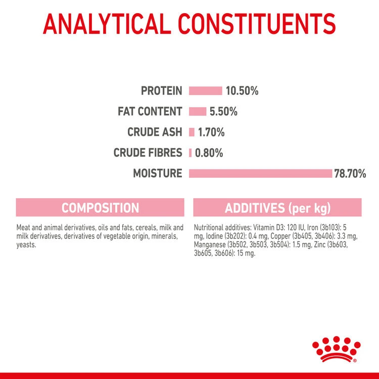 ROYAL CANIN® Mother And Babycat Adult And Kitten Wet Food 10 ROYAL CANIN® Mother And Babycat Adult And Kitten Wet Food - Image 8