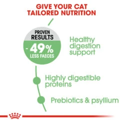 ROYAL CANIN® Digestive Care Adult Dry Cat Food 18 ROYAL CANIN® Digestive Care Adult Dry Cat Food -PetJoy Shop hzh404bsvjwyqhbe4tlf