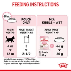 ROYAL CANIN® Kitten In Loaf Wet Food 21 ROYAL CANIN® Kitten In Loaf Wet Food -PetJoy Shop j84jvbepdw2ckulpvwzq