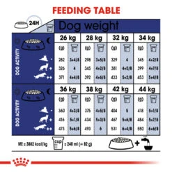 ROYAL CANIN® Maxi Large Breed Ageing 8+ Dry Dog Food -PetJoy Shop l0aff2cyxz5lpbyfl90q