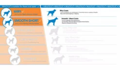 Wahl Multi Cut Dog Clipper Grooming Kit -PetJoy Shop multicut