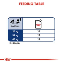 ROYAL CANIN® Maxi Large Breed Adult In Gravy Wet Dog Food -PetJoy Shop mvrvi4gshgup64jj2cq5