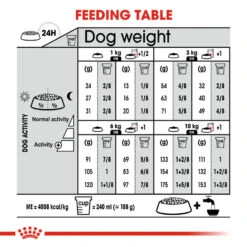 ROYAL CANIN® Mini Dermacomfort Adult Dry Dog Food -PetJoy Shop mzkekmvgb8novvedqffo
