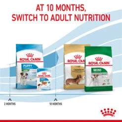 ROYAL CANIN® Mini Puppy Dry Dog Food -PetJoy Shop rkd2lhvkjhtncu9g10gf