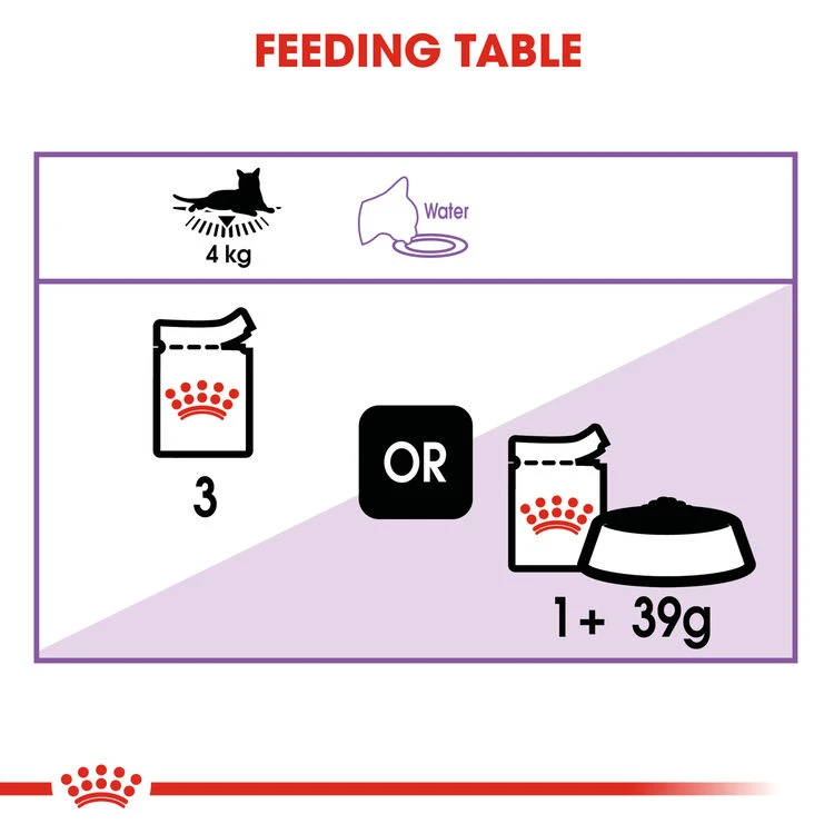 ROYAL CANIN® Sterilised In Jelly Adult Wet Cat Food 7 ROYAL CANIN® Sterilised In Jelly Adult Wet Cat Food - Image 5