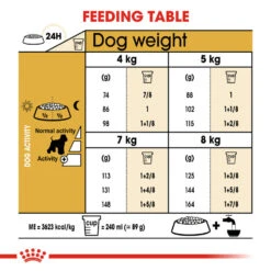 ROYAL CANIN® Miniature Schnauzer Adult Dry Dog Food -PetJoy Shop vlcfphv1bct70gug9afy