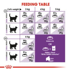 ROYAL CANIN® Sensible 33 Adult Dry Cat Food -PetJoy Shop vqlz7yszqgsgozpoztma