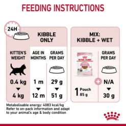 ROYAL CANIN® Kitten Dry Food -PetJoy Shop w0ul13w52vpq89k9cswn