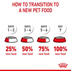 ROYAL CANIN® Mother & Babycat Adult & Kitten Dry Food 17 ROYAL CANIN® Mother & Babycat Adult & Kitten Dry Food -PetJoy Shop ydadhvswtp6d9viecu3a