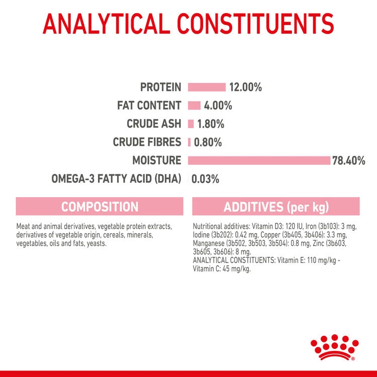 ROYAL CANIN® Kitten In Loaf Wet Food 10 ROYAL CANIN® Kitten In Loaf Wet Food - Image 8